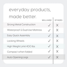 Load image into Gallery viewer, Milliard Deluxe Diplomat Folding Bed – Twin Size - with Luxurious Memory Foam Mattress and a Super Strong Sturdy Frame – 75” x 38