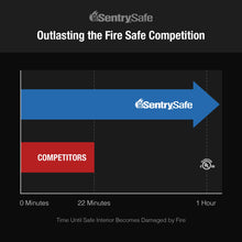 Load image into Gallery viewer, SentrySafe Medium Gray Fireproof Safe and Waterproof Safe Box with Dial Combination, Home Safe for Money, Documents, or other Valuables, 1.23 Cubic Feet, SFW123DSB