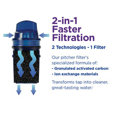 Load image into Gallery viewer, PUR 30-Cup Water Filter Dispenser with 1 Genuine PUR Filter, Large 30-Cup Capacity, 2-in-1 Powerful, Faster Filtration, Lasts 2 Months or 40 Gallons, Dishwasher Safe, White/Blue (DS1800Z)