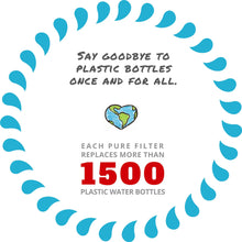 Load image into Gallery viewer, Epic Water Filters REPLACEMENT FILTER/Compatible with Epic Pure Water Pitcher/Removes Fluoride, Lead, Forever Chemicals, Heavy Metals, Chemicals, Industrial Pollutants/Filters 150 Gallons