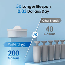 Load image into Gallery viewer, Waterdrop 35-Cup Slim Water Filter Dispenser, Large Capacity, 200-Gallon Long-Life, 5X Lifetime, Reduces Chlorine, PFOA/PFOS and More, BPA Free, Black (with 1 Filter)
