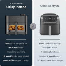 Load image into Gallery viewer, Chefman Crispinator Air Fryer 6-in-1 with 8 Qt capacity, 450°F Max Temp with TurboFry Pro Technology for Fast and Even Results, Viewing Window, Nonstick Ceramic Basket