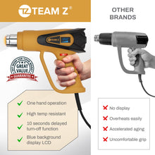 Load image into Gallery viewer, TEAM Z 1800W Premium Heat Gun kit 140°F~1202°F - Heavy Duty Heat Shrink Gun with Single Handed Operation, LCD Display Hot Air Gun with Case, Overload Protection with 6 Nozzles for Crafts
