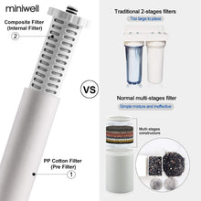 Load image into Gallery viewer, miniwell Shower Filter 720-Plus with replaceable cartridges, shower head filter with Double Filters, remove 99% chlorine (Shower Filter w/Head)