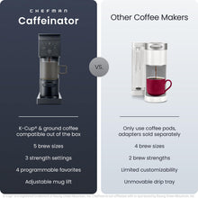 Load image into Gallery viewer, Chefman Caffeinator Single Serve Coffee Maker, Brew Kcups & Grounds, Drip Coffee Machine with Brew Strength Settings, Iced Coffee Function, 48 oz. Removable Water Reservoir