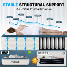 Load image into Gallery viewer, VOSSER Queen Air Mattress with Built-in Pump,Fast & Easy Inflation/Deflation Inflatable Mattress, Foldable Blow Up Mattress with Storage Bag, Inflatable Bed for Home, Camping & Guests