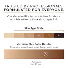 Load image into Gallery viewer, Norvell Premium Professional Sunless Tanning Spray Tan Solution - Venetian Plus, 1 Liter