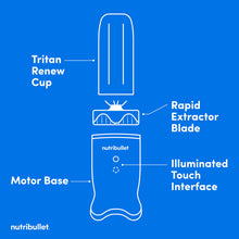 Load image into Gallery viewer, nutribullet Ultra Personal Blender NB50500, 32 oz, Gray