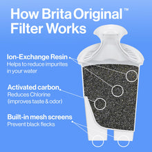 Load image into Gallery viewer, Brita Large Pitcher BPA-Free, Replaces 1,800 Plastic Water Bottles a Year, Lasts Two Months or 40 Gallons, Includes 1 Filter, 10cup, White