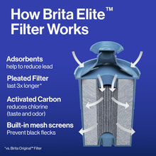 Load image into Gallery viewer, Brita UltraMax Large Water Dispenser with Elite Filter, BPA-Free, Replaces 1,800 Plastic Water Bottles a Year, Lasts Six Months or 120 Gallons, Includes 1 Filter, Kitchen Accessories, Large - 27-Cup