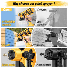 Load image into Gallery viewer, Paint-Sprayer 1000W HVLP High Power Electric Spray Paint Gun 1400ml High Capacity Container Easy to Clean for Furniture Cabinets Fence Walls Door Works Garden Chairs etc
