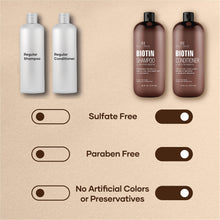 Load image into Gallery viewer, Botanic Hearth Biotin Shampoo and Conditioner Set - with Ginger Oil & Keratin for Hair Loss and Thinning Hair for Men and Women - Sulfate Free, 16 fl oz each