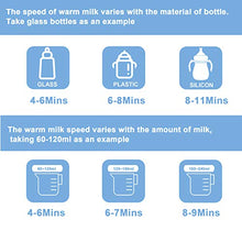 Load image into Gallery viewer, Baby Bottle Warmer, Bottle Warmer 6-in-1 Fast Baby Food Heater&BPA-Free Warmer with LCD Display Accurate Temperature Control for Breastmilk or Formula
