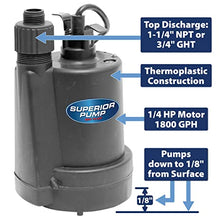 Load image into Gallery viewer, Superior Pump 91250 1/4 HP Thermoplastic Submersible Utility Pump with 10-Foot Cord