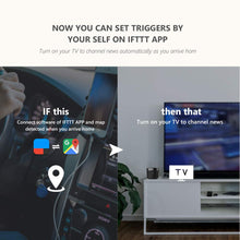 Load image into Gallery viewer, BroadLink RM4 Mini IR Universal Remote Control, Smart Home Automation Wi-Fi Infrared Blaster for TV Air Conditioner STB Audio, Works with Alexa, Google Home, IFTTT