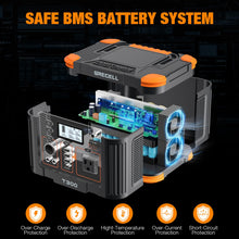 Load image into Gallery viewer, Portable Power Station 300W (Peak 600W), GRECELL 288Wh Solar Generator with 60W USB-C PD Output, 110V Pure Sine Wave AC Outlet Backup Lithium Battery for Outdoors Camping Travel Hunting Home Blackout