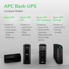 Load image into Gallery viewer, APC UPS Battery Backup and Surge Protector, 600VA Backup Battery Power Supply, BE600M1 Back-UPS with USB Charger Port