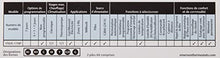 Load image into Gallery viewer, Emerson 1F83C-11NP Conventional (1H/1C) Non-Programmable Thermostat, White
