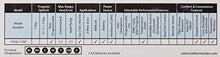 Load image into Gallery viewer, Emerson 1F83C-11NP Conventional (1H/1C) Non-Programmable Thermostat, White
