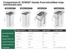 Load image into Gallery viewer, JOYMOOP Mop and Bucket with Wringer Set, White Flat Squeeze Mop Bucket Set for Floor Cleaning, Wet Dry Mop for Wall Cleaner with Long Handle, Hardwood Floor Mop with 4 Microfiber Cloths
