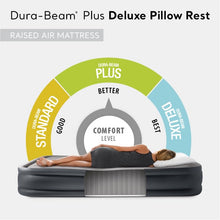 Load image into Gallery viewer, Intex 64131ED Dura-Beam Plus Deluxe Pillow Rest Air Mattress: Fiber-Tech – Twin Size – Built-in Electric Pump – 16.5in Bed Height – 300lb Weight Capacity
