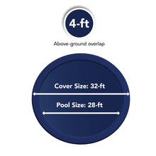 Load image into Gallery viewer, Blue Wave BWC810 Silver 12-Year 28-ft Round Above Ground Winter Pool Cover, FEET, Forest Green
