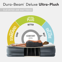 Load image into Gallery viewer, Intex 64447ED Dura-Beam Deluxe Ultra Plush Air Mattress with Headboard: Fiber-Tech – Queen Size – Built-in Electric Pump – 18in Bed Height – 600lb Weight Capacity
