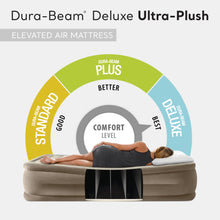 Load image into Gallery viewer, Intex Dura-Beam Deluxe Ultra Plush Air Mattress - Fiber-Tech – Built-in Electric Pump – 18in Bed Height – 600lb Weight Capacity – Queen Size
