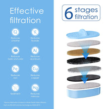 Load image into Gallery viewer, Waterdrop WD-PF-AL Replacement Alkaline Filters for All Waterdrop Pitcher and Dispenser Filtration System, Improved Coffee Taste, Last Up to 100 Gallons (Pack of 3)
