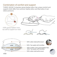 Load image into Gallery viewer, Three Geese Pack of 2 White Goose Feather Bed Pillows King Size - Soft 600 Thread Count 100% Cotton, Medium Firm,Soft Support Surround Fill Polyester, White Solid
