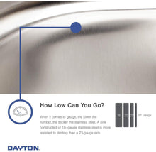 Load image into Gallery viewer, Elkay Dayton D125223 Single Bowl Drop-in Stainless Steel Sink, Satin, 25 x 22
