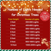 Load image into Gallery viewer, YEGUO Christmas Lights, 165ft 500 LED String Lights Multicolor, Clear Wire Twinkle Tree Lights Plug in for Indoor Outdoor
