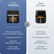 Load image into Gallery viewer, Chefman Air Fryer 9 Qt | TurboFry 7-in-1 High-Powered 450°F Cooking for Crispier and Even Results | XL Basket with Viewing Window | Air Fry, Bake, Broil, Reheat, Dehydrate, Defrost, Keep Warm
