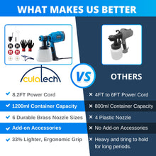 Load image into Gallery viewer, Paint Sprayer, 2024 Culatech 700W Upgraded HVLP Electric Paint Gun, with 6 Copper Nozzles, Long Power Cord, Paint Sprayers for Home Interior and Exterior, Furniture, Fence, Walls, DIY Works
