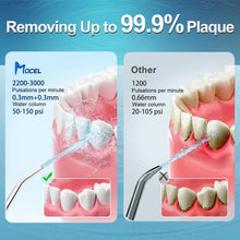 Load image into Gallery viewer, MOCEL Water Dental Flosser Oral Irrigator with 5 Modes, 350ml Cordless Water Teeth Cleaner Pick 6 Tips, IPX7 Waterproof Rechargeable Portable Powerful Battery for Travel &amp; Home Braces &amp; Bridges Care
