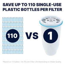 Load image into Gallery viewer, ZeroWater Official Replacement Filter - 5-Stage 0 TDS Filter Replacement - System IAPMO Certified to Reduce Lead, Chromium, and PFOA/PFOS, 2-Pack
