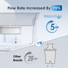 Load image into Gallery viewer, Waterdrop 35-Cup Slim Water Filter Dispenser, Large Capacity, 200-Gallon Long-Life, 5X Lifetime, Reduces Chlorine, PFOA/PFOS and More, BPA Free, Black (with 1 Filter)
