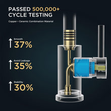 Load image into Gallery viewer, FORIOUS Wet Bar Sink Faucet Single Hole Bathroom Faucet, Brushed Nickel Bathroom Faucet 1 or 3 Hole, Bathroom Sink Faucet with 360° Swivel Spout, Single Handle Bathroom Faucet Small Kitchen Bar Faucet
