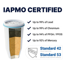 Load image into Gallery viewer, ZeroWater Official Replacement Filter - 5-Stage 0 TDS Filter Replacement - System IAPMO Certified to Reduce Lead, Chromium, and PFOA/PFOS, 2-Pack

