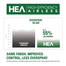 Load image into Gallery viewer, Titan Tool ControlMax 1500 0580005 High Efficiency Airless Paint Sprayer, HEA technology decreases overspray by up to 55% while delivering softer spray providing a consistent spray pattern
