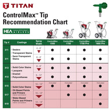 Load image into Gallery viewer, Titan Tool ControlMax 1500 0580005 High Efficiency Airless Paint Sprayer, HEA technology decreases overspray by up to 55% while delivering softer spray providing a consistent spray pattern
