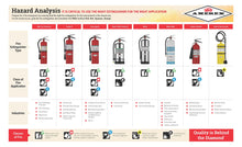 Load image into Gallery viewer, Amerex B500 ABC Dry Chemical Fire Extinguisher 2A-10 BC Rated, 5 lb.
