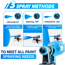 Load image into Gallery viewer, Paint Sprayer, 2024 Culatech 700W Upgraded HVLP Electric Paint Gun, with 6 Copper Nozzles, Long Power Cord, Paint Sprayers for Home Interior and Exterior, Furniture, Fence, Walls, DIY Works
