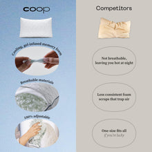 Load image into Gallery viewer, Coop Home Goods Eden Bed Pillow Queen Size for Sleeping on Back, Stomach and Side Sleeper- Medium Soft Memory Foam Cooling Gel - CertiPUR-US/GREENGUARD Gold
