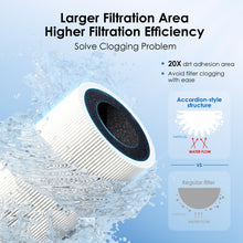Load image into Gallery viewer, Waterdrop 15UA Under Sink Water Filter System, Reduces Lead, Chlorine, Bad Taste &amp; Odor, Under Counter Water Filter Direct Connect to Kitchen Faucet, NSF/ANSI 42 Certified, 16000 Gallons, USA Tech
