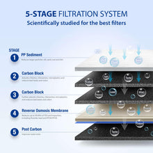 Load image into Gallery viewer, APEC Water Systems ROES-50 Essence Series Top Tier 5-Stage WQA Certified Ultra Safe Reverse Osmosis Drinking Water Filter System with Extra High Capacity Pre-Filter Set Stage 1-3

