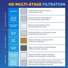 Load image into Gallery viewer, AquaBliss HD HEAVY DUTY High Output Shower Filter – Latest Superior Advanced 30x Filter Media - Universal Multi-Stage Shower Head Filter Reduces Chemicals, Chlorine &amp; Odors - Brushed Nickel (SF500)
