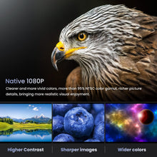Load image into Gallery viewer, HOMPOW Projector, Native 1080P Full HD Bluetooth Projector with Speaker, Outdoor Portable Movie Mini Projector Compatible with Laptop, Smartphone, TV Stick, Xbox, PS5
