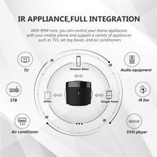 Load image into Gallery viewer, BroadLink RM4 Mini IR Universal Remote Control, Smart Home Automation Wi-Fi Infrared Blaster for TV Air Conditioner STB Audio, Works with Alexa, Google Home, IFTTT
